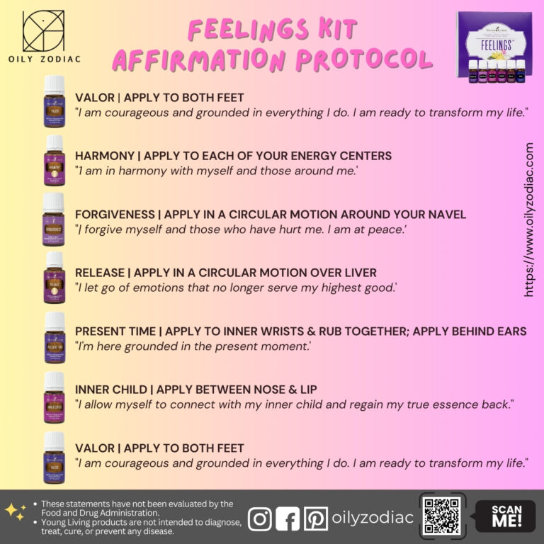 04. Feelings Kit - Affirmation Protocol